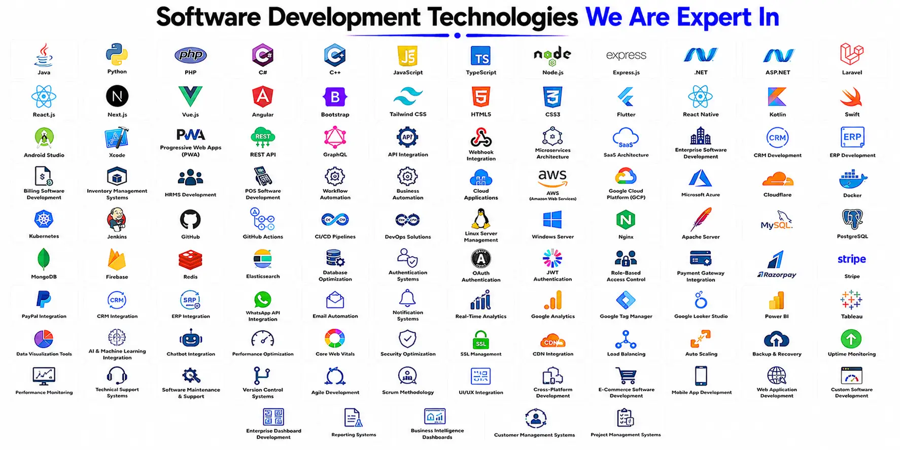 Software Company in Trichy